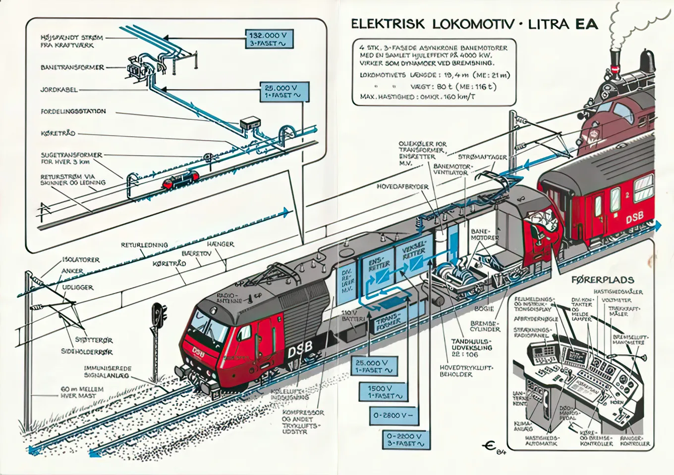 Erling Nederlands tegning af det elektriske lokomotiv Litra EA.